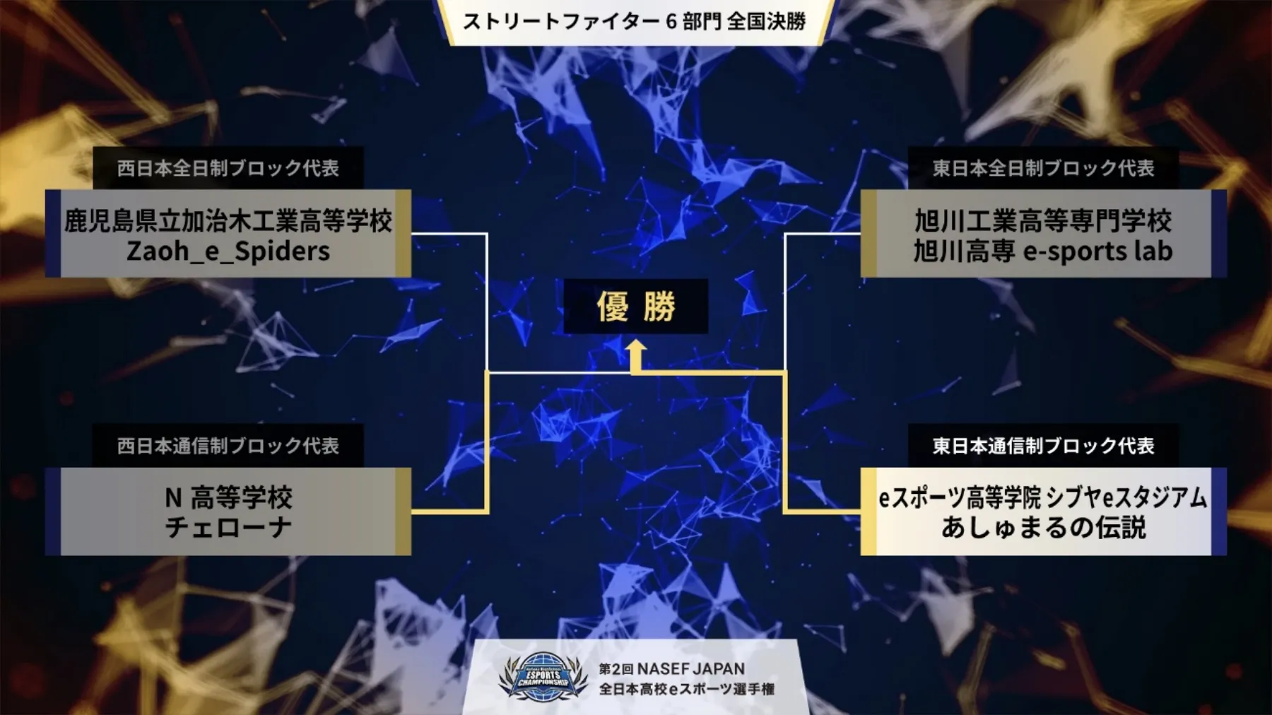 ストリートファイター6部門　全国決勝