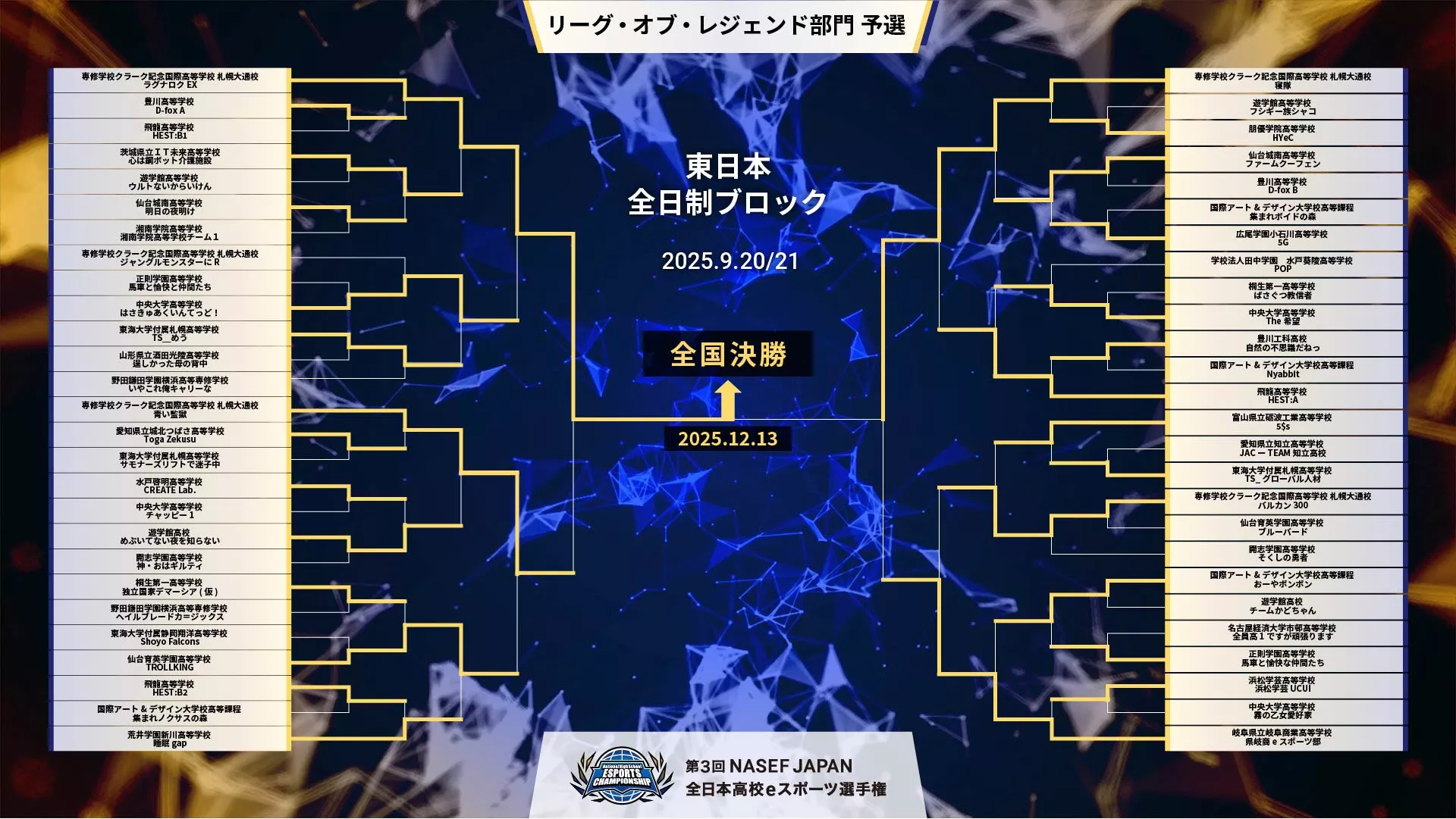 LoL決勝進出トーナメント表