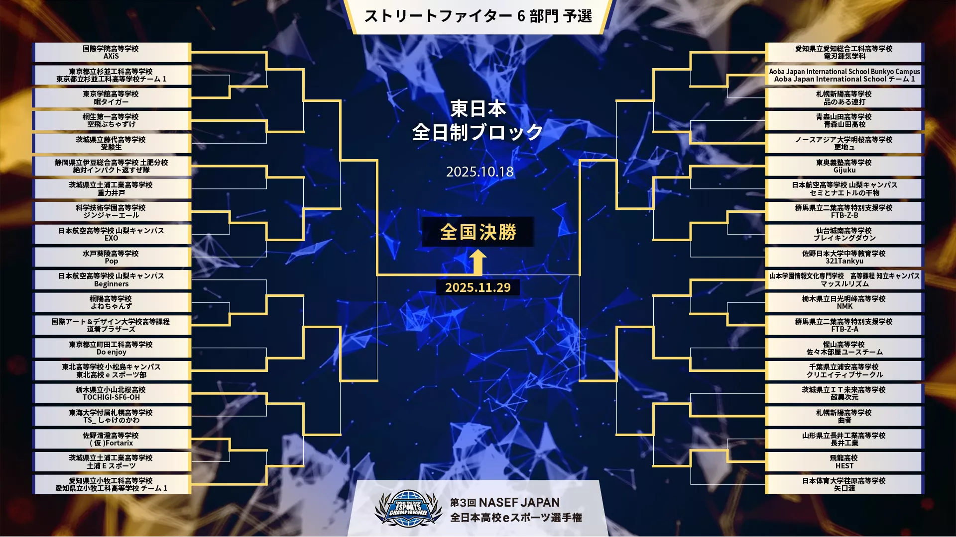 SF6決勝進出トナメ表