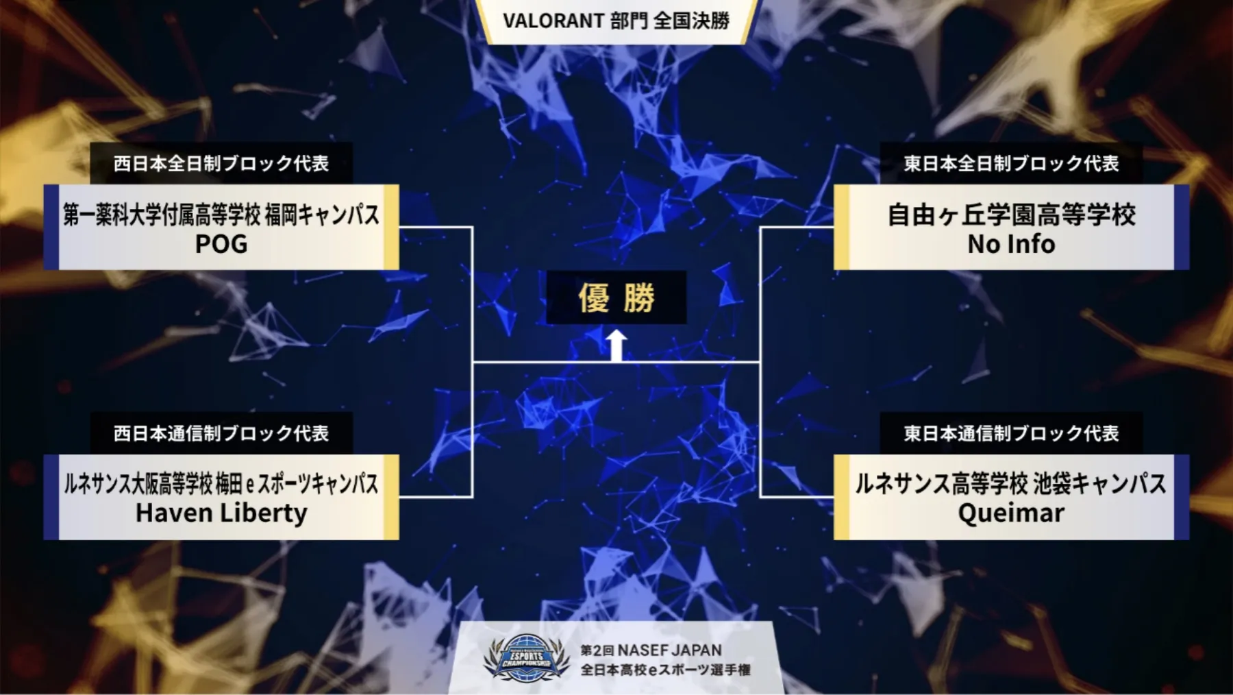 【VALORANT部門】全国決勝トーナメント表